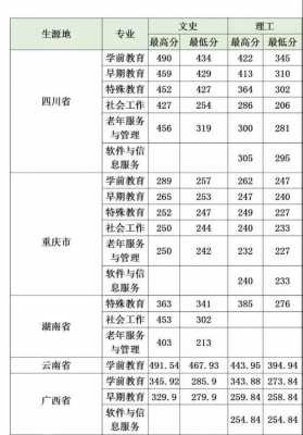 高考志愿幼教专业（高考幼师专业有哪些学校）