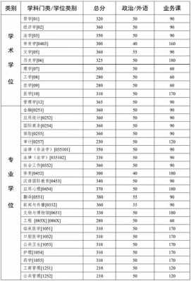 中山大学2018志愿代码（中山大学代码2021）