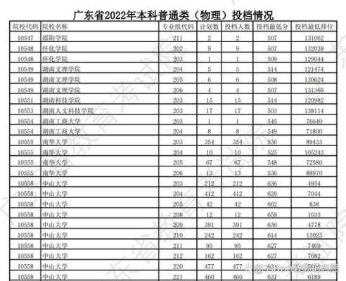 中山大学2018志愿代码（中山大学代码2021）