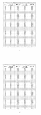 2017江西高考志愿（2017江西省高考一分一段表）