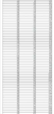 2017江西高考志愿（2017江西省高考一分一段表）