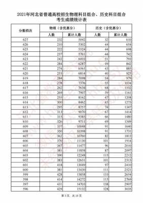 2017江西高考志愿（2017江西省高考一分一段表）