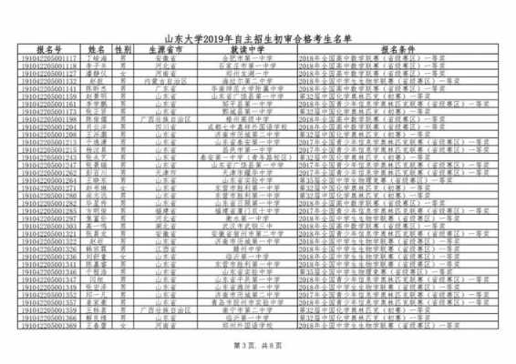 山东大学2019志愿代码（山东大学2019志愿代码是多少）