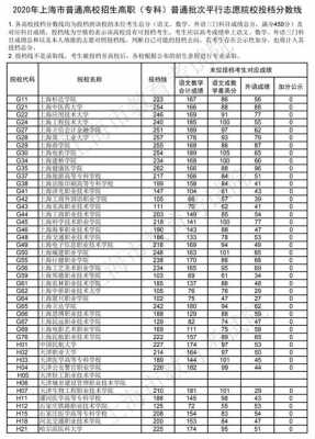 高考专科志愿录取分数线（高考专科各校录取分数线）