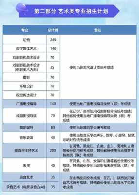 山西传媒学院招生志愿填报（山西传媒学院招生网山西考生）