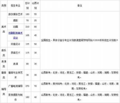 山西传媒学院招生志愿填报（山西传媒学院招生网山西考生）