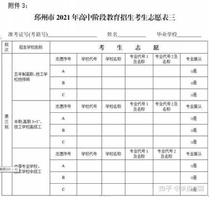 河南大专报志愿（河南大专报志愿差两万名还敢报么知乎）