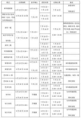 填报志愿时间河南2018（填报志愿截止时间河南）