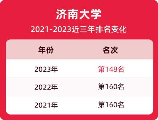 2017济南大学征集志愿（济南大学2021招生宣传片）