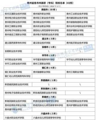 贵州中职单报高职志愿填报（贵州2020中职单报高职）