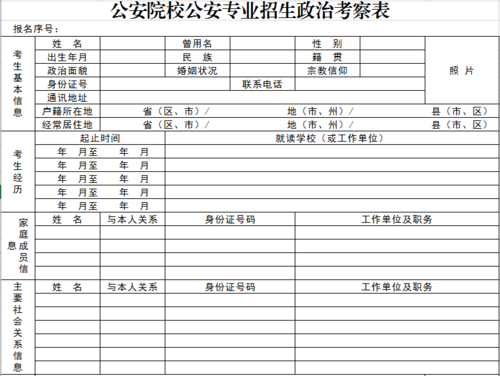 公安专科院校网上征集志愿（公安类院校征集志愿还需要政审吗?）