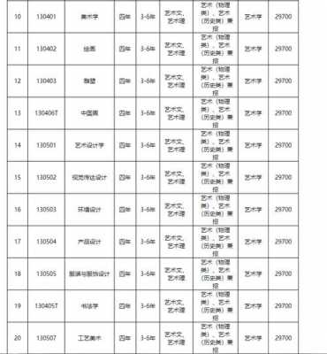 大连艺术学院征集志愿吗（大连艺术学院2020招生官网）