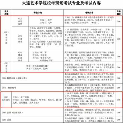 大连艺术学院征集志愿吗（大连艺术学院2020招生官网）