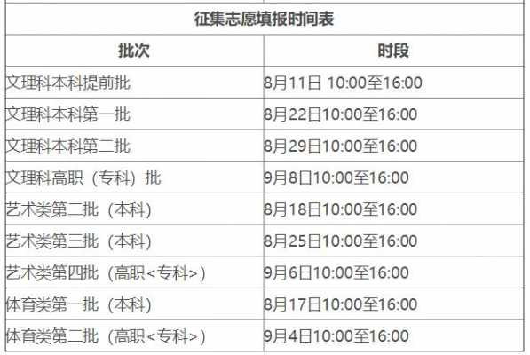 安徽专科批次志愿填报时间（安徽省2021专科批次填志愿什么时候）