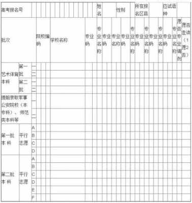 江西高考2018志愿填写（江西2021高考志愿填报最全知识点）