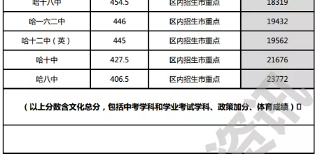 2017中考志愿没考上（2021中考志愿都没录取怎么办）