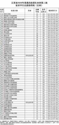 江苏第二批征集志愿（江苏省2020征集志愿计划表）