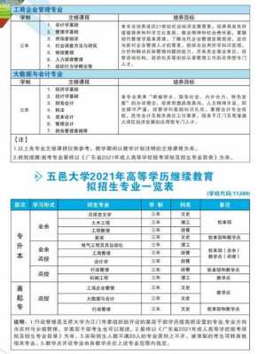 五邑大学招生志愿填报（2021年五邑大学的招生章程）