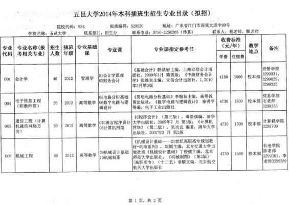 五邑大学招生志愿填报（2021年五邑大学的招生章程）