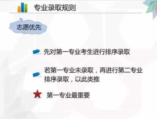 无志愿级差是什么意思（无志愿考生是什么意思）