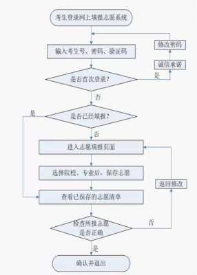 单招填报志愿流程（单招填报志愿流程是什么）