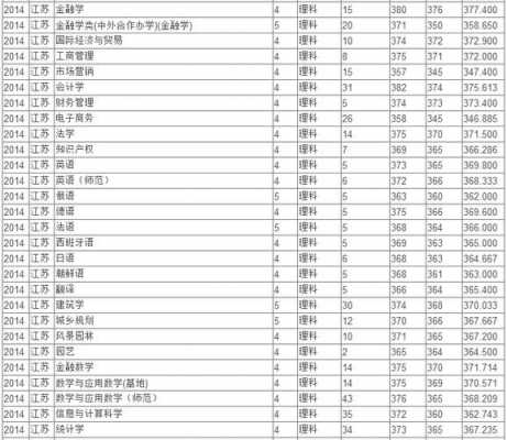 苏州大学按志愿录取（苏州大学收多少分）