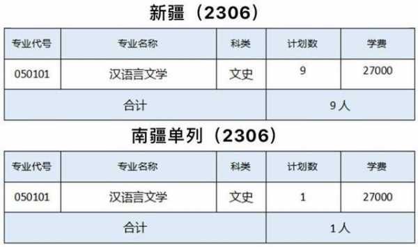 新疆大学征集志愿在哪查询（新疆大学征集志愿在哪查询信息）