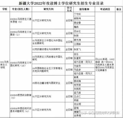 新疆大学征集志愿在哪查询（新疆大学征集志愿在哪查询信息）