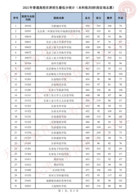 天津本科二批征询志愿（2021天津本科b征询志愿）