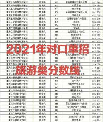 重庆2019单招志愿（重庆2019年单招录取分数线）