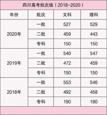 四川理科591志愿怎么报（四川高考591分能报哪些学校）