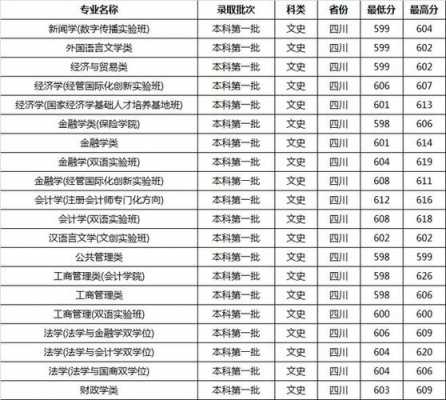 四川理科591志愿怎么报（四川高考591分能报哪些学校）