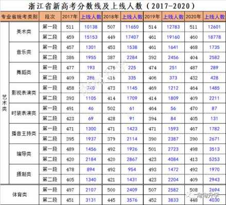 2018浙江高考志愿填报（2018年浙江省高考总分是多少）