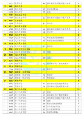 2019陕西艺术类c段征集志愿填报时间（2019年陕西省艺术类一分一段表）