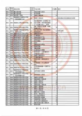 高职第二轮次征求志愿（高职专科批第二次征集是什么）