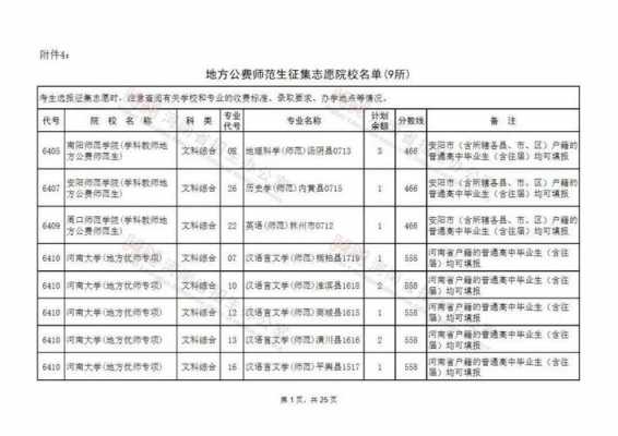 2016年征集志愿18（2018征集志愿的学校有哪些）