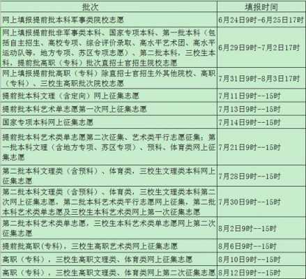 2019学考志愿时间（学考志愿录取查询）