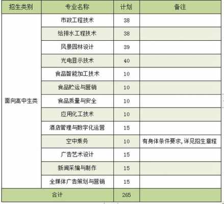 漳州职业中专志愿填报（漳州职业技术中专）