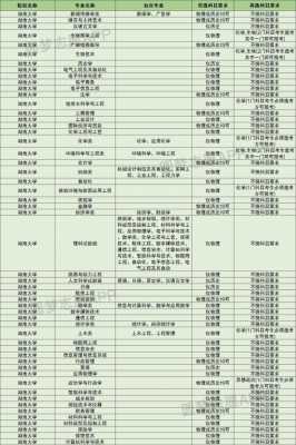 高考志愿填报专业湖南大学（湖南大学各专业对选科要求）