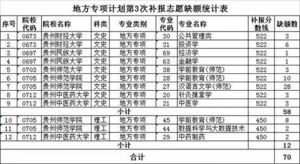 高校专项计划与志愿（高校专项计划志愿什么时候填）