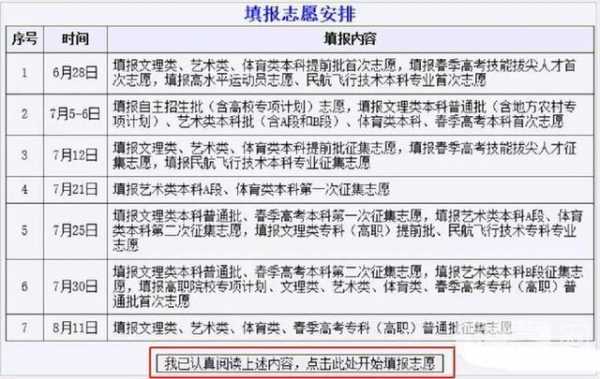 高考报志愿还写地址吗（填志愿的地址要和报考高考时的地址不一样吗?）