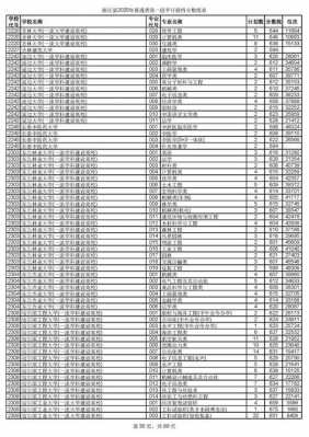 清华志愿代码（清华高考志愿代码）