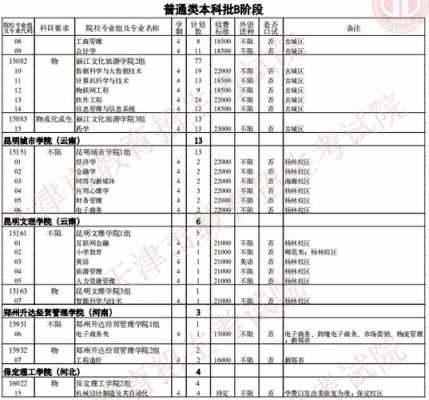 天津二本b征询志愿（天津本b每年志愿征询的学校）