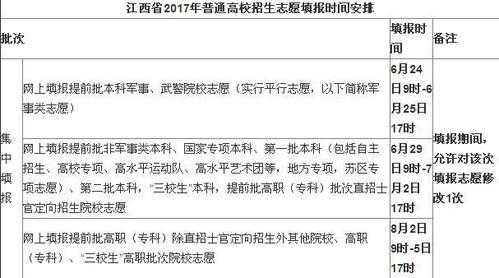 江西2017志愿查询时间（江西2017志愿查询时间是多少）