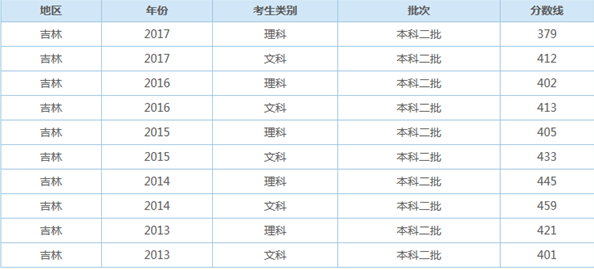 陕西文科415报志愿三本（陕西文科494可以选择什么二本）