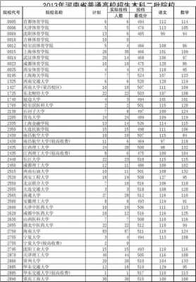 陕西文科415报志愿三本（陕西文科494可以选择什么二本）