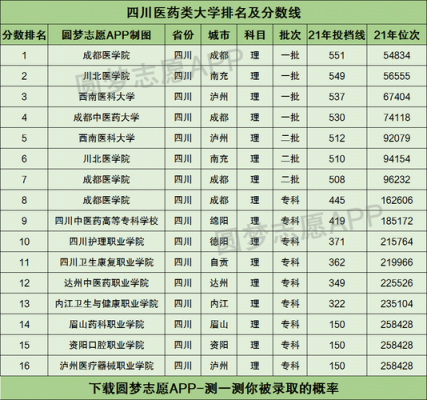 内江医科学校高考志愿（内江医科学校高考志愿怎么填）