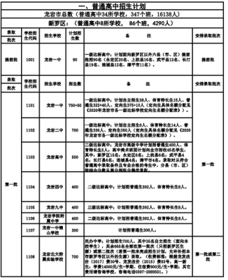 福建龙岩中招志愿（龙岩中考招生计划）