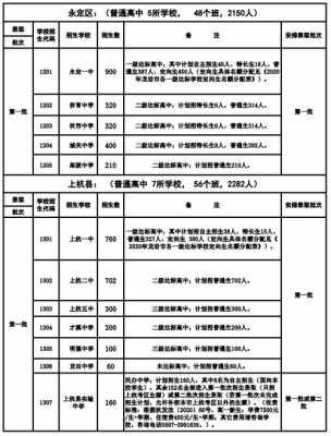 福建龙岩中招志愿（龙岩中考招生计划）