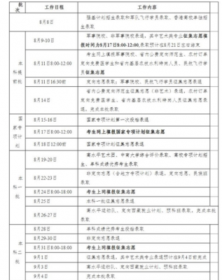 高考志愿阅档中（高考志愿阅档中要多久知道结果）